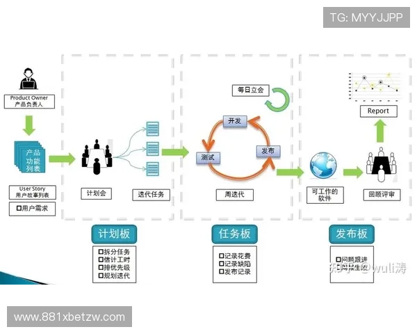 博彩软件开发中的关键技术与实现方法探讨